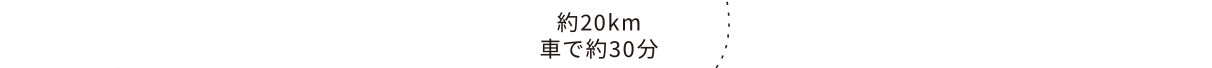 20km車で約30分